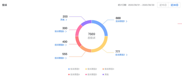 抖音新版售后分析-產(chǎn)品介紹